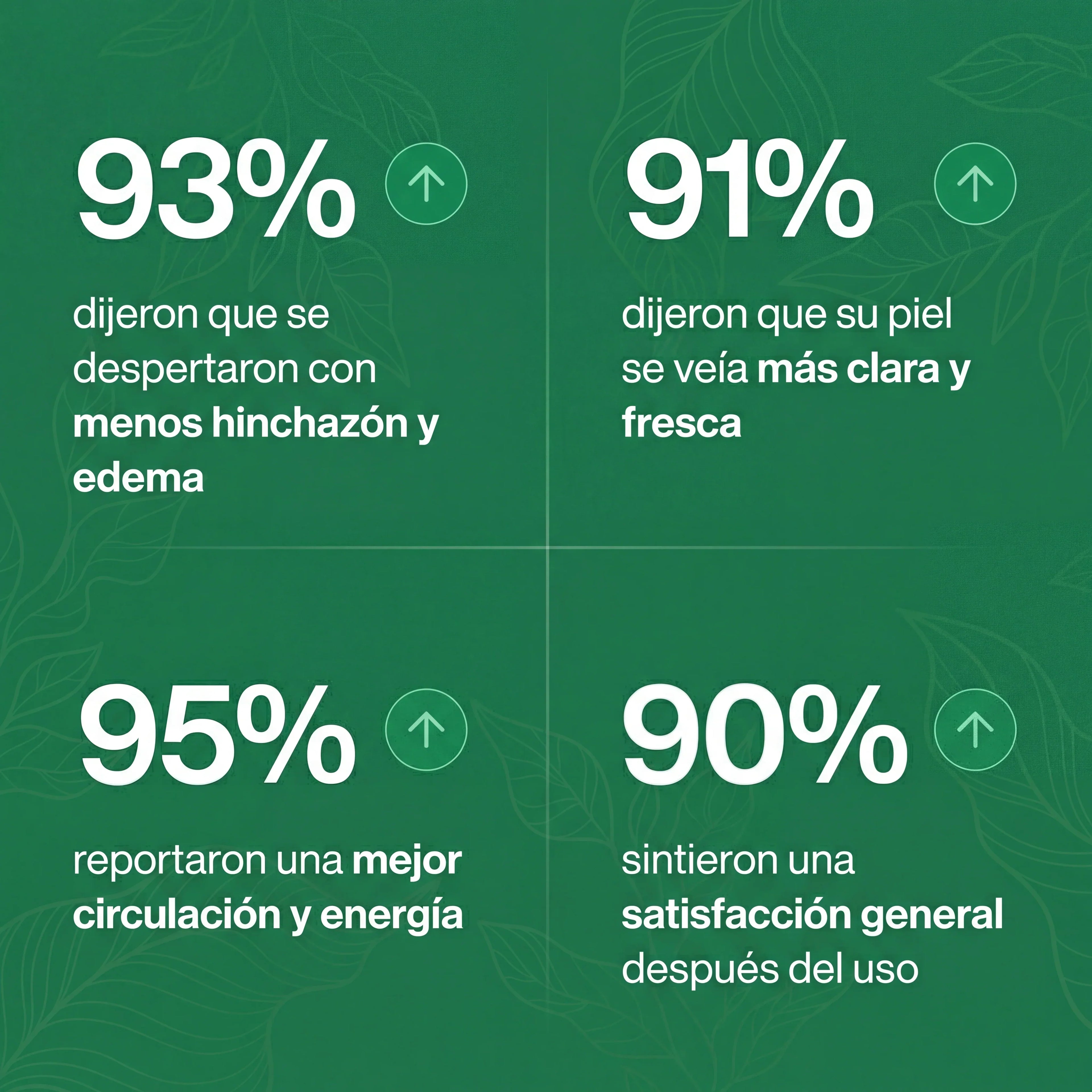 Drena+ Gotas Naturales — Drenaje Linfático